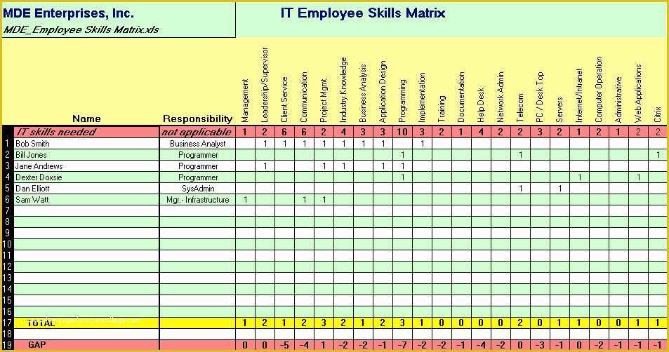 Free Employee Training Matrix Template Excel Of Employee Training Matrix Template Excel