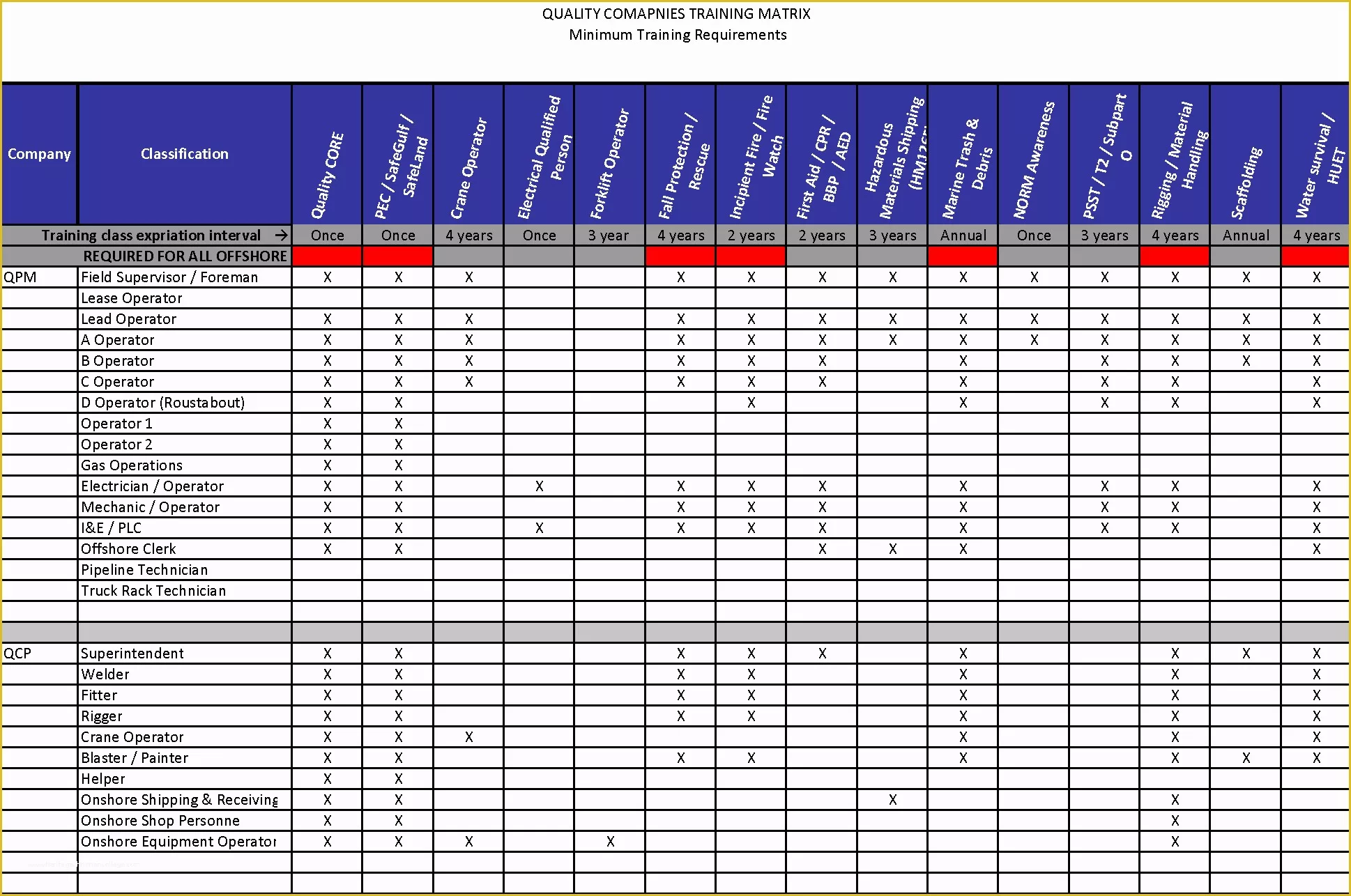 Free Employee Training Matrix Template Excel Of Employee Training Matrix Template Success Hr