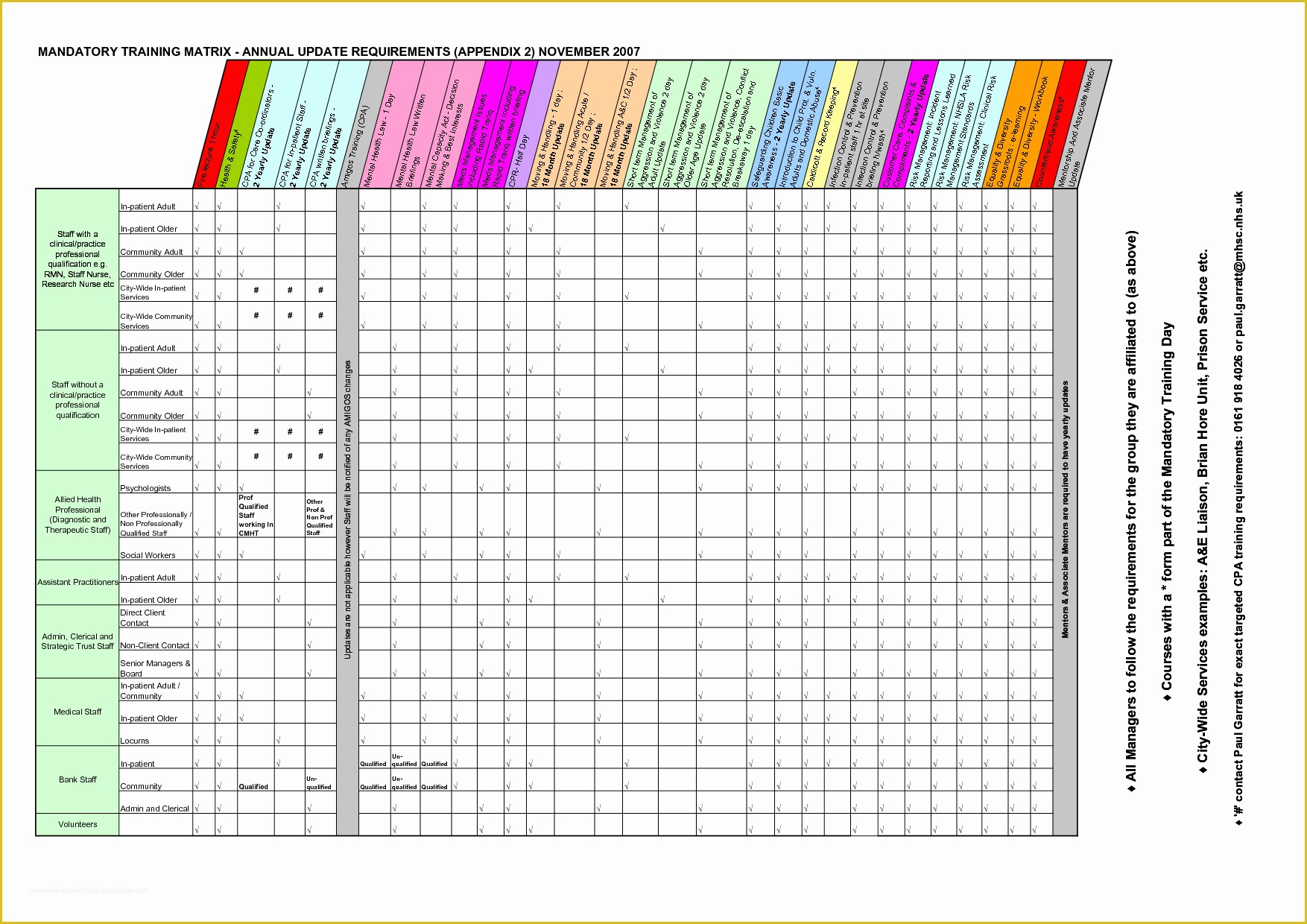 Training Matrix Template Excel Free Download