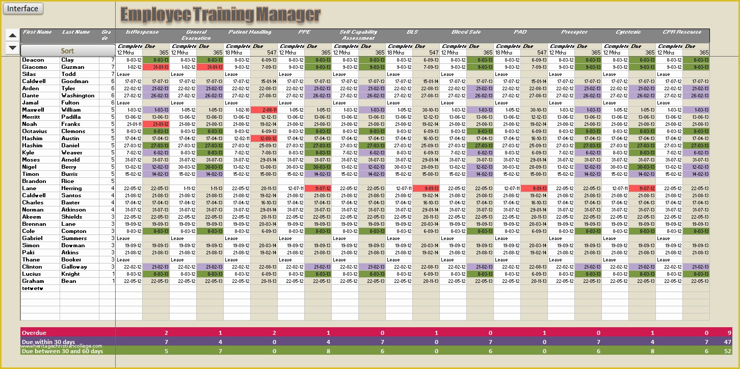 Free Employee Training Matrix Template Excel Of Employee Training Record Excel Tracking Spreadsheet