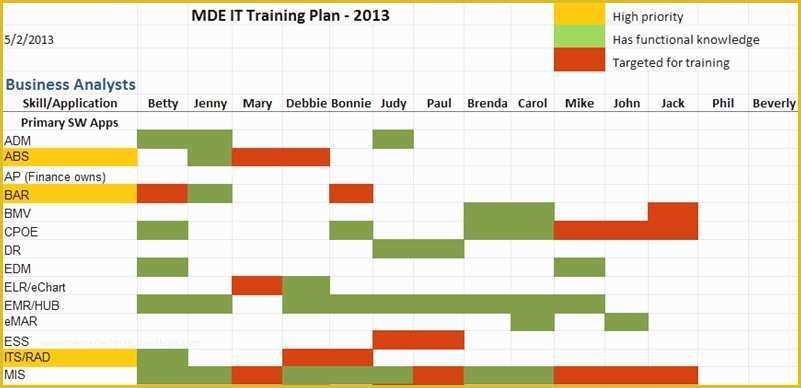 Free Employee Training Matrix Template Excel Of Employee Training Schedule Template Excel