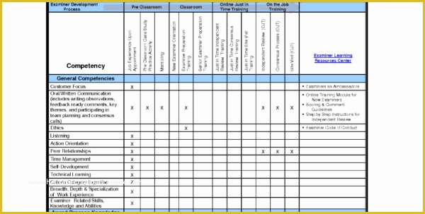 Free Employee Training Matrix Template Excel Of Employee Training Schedule Template In Ms Excel Excel