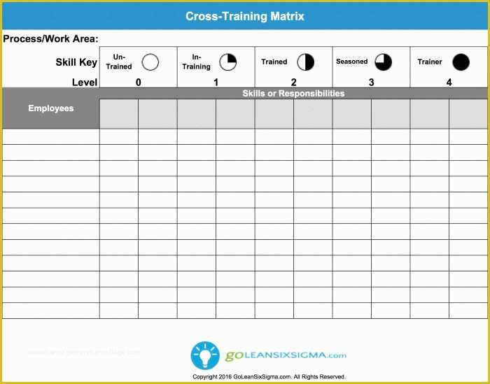 Free Employee Training Matrix Template Excel Of Employee Training sop Template Templates Resume