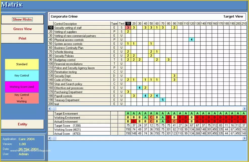 Staff Training Matrix Template Employee Training Record Template