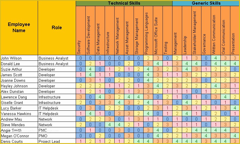 Free Employee Training Matrix Template Excel Of Skills Matrix Template Excel