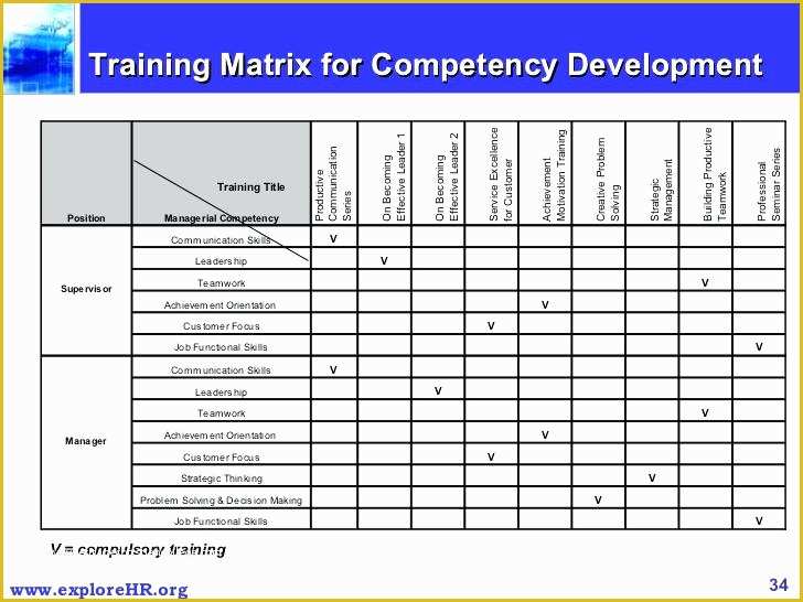 Free Employee Training Matrix Template Excel Of Skills Matrix Template Excel Training Employee Skill