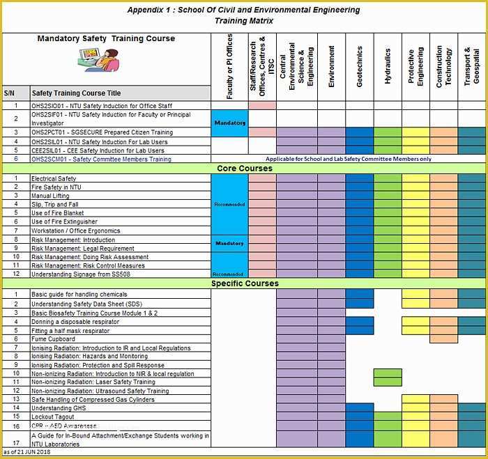 Free Employee Training Matrix Template Excel Of Training Matrix