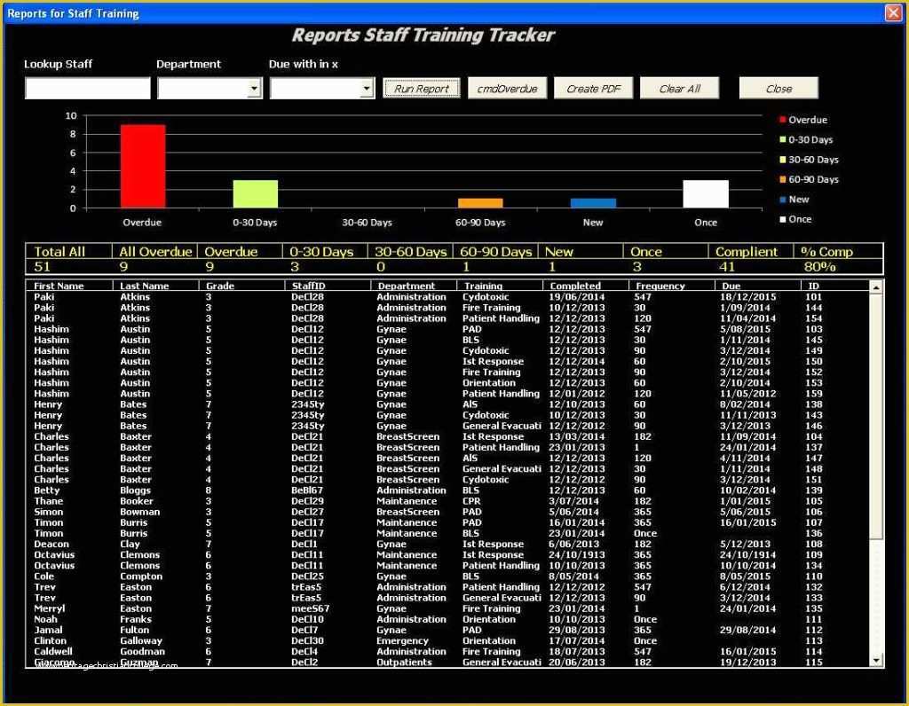 Free Employee Training Matrix Template Excel Of Training Matrix Templatels Training Spreadsheet Template