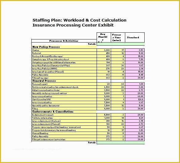 Free Excel Employee Capacity Planning Template Of 8 Staffing Plan Template Pdf Doc Xlsx