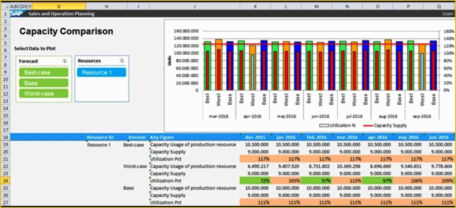 Free Excel Employee Capacity Planning Template Of Capacity Analysis Template Sampletemplatess