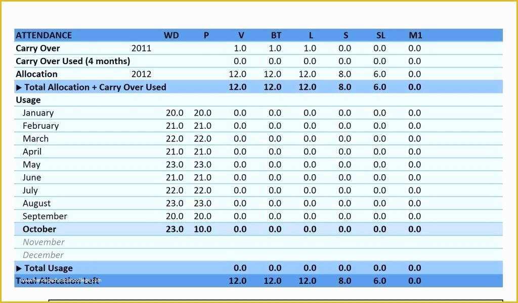 Free Excel Employee Capacity Planning Template Of Capacity Management Template Project Resource Excel