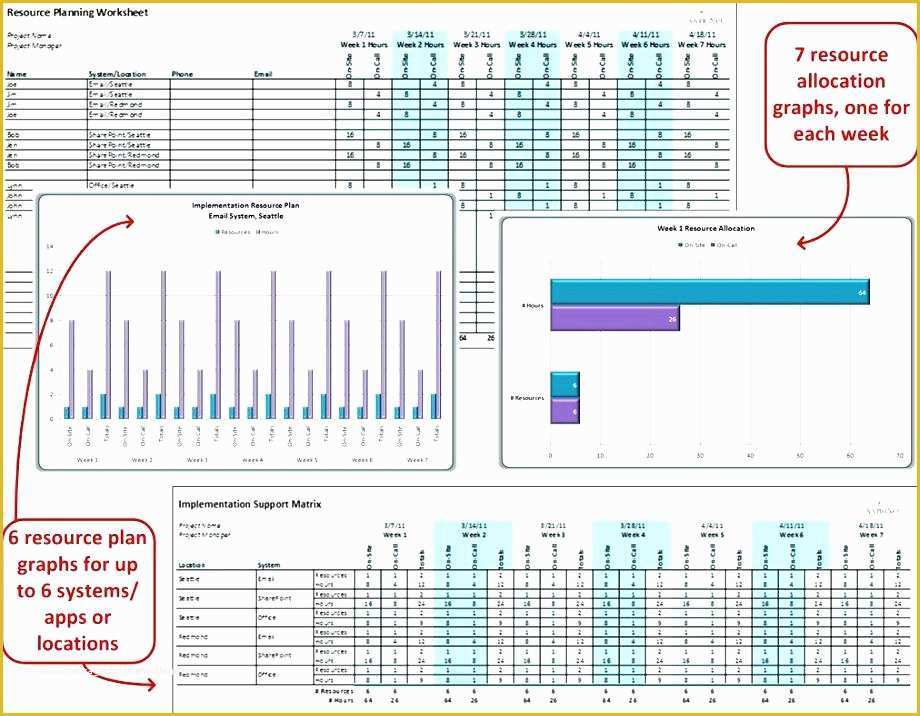 Free Excel Employee Capacity Planning Template Of Capacity Planning Excel Free Template Project Resource In