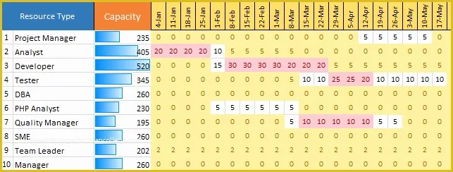 Free Excel Employee Capacity Planning Template Of Capacity Planning Template Excel Download Free Project