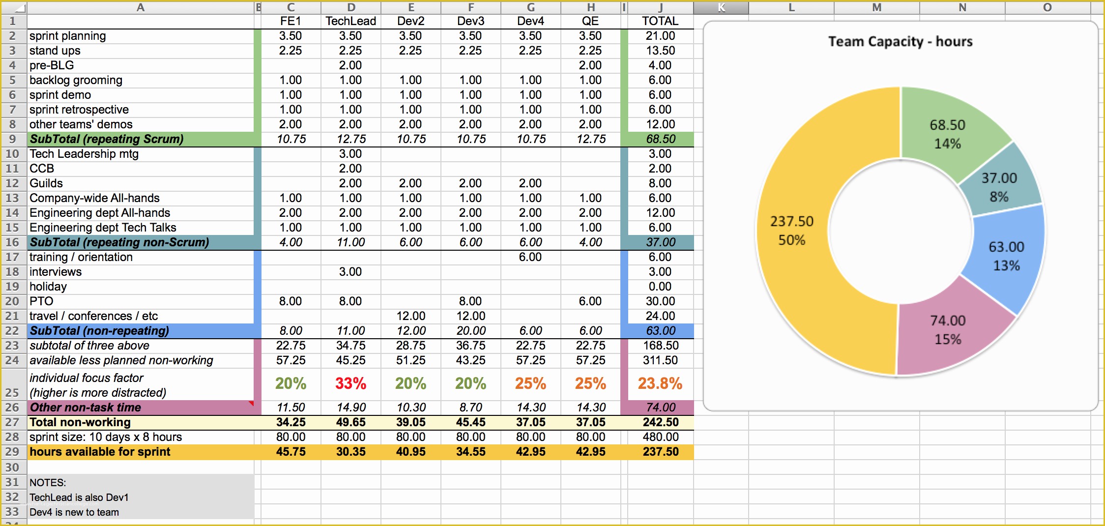 Free Excel Employee Capacity Planning Template Of Capacity Planning Worksheet for Scrum Teams – Agile Coffee