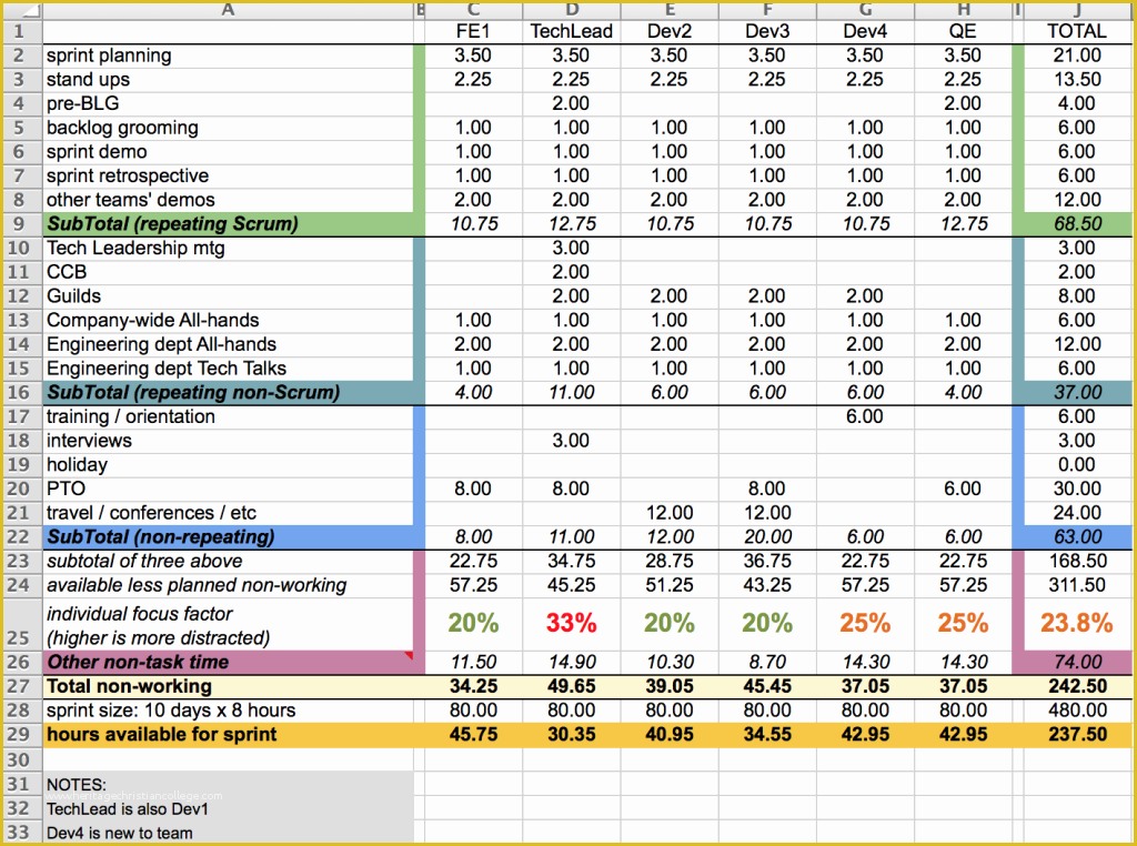 Free Excel Employee Capacity Planning Template Of Capacity Planning Worksheet for Scrum Teams – Agile Coffee