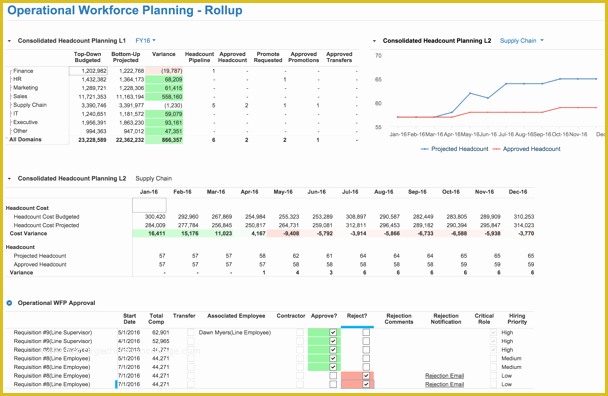 Free Excel Employee Capacity Planning Template Of Excel Employee Capacity Planning Template