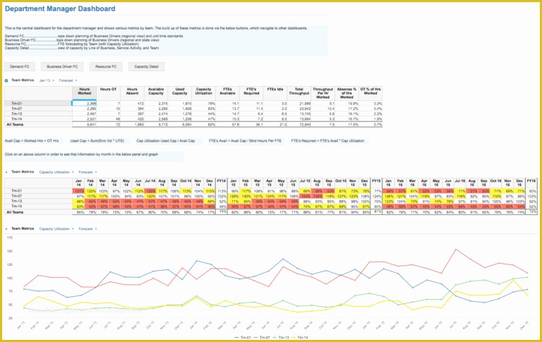 Free Excel Employee Capacity Planning Template Of Excel Employee Capacity Planning Template