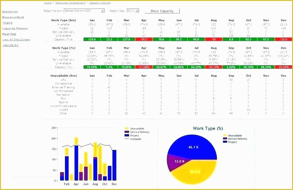 Free Excel Employee Capacity Planning Template Of Excel Human Resources Excel Resource Planning Template