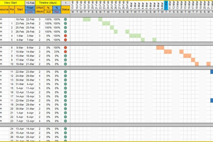 Free Excel Employee Capacity Planning Template Of Project Planner Template Xls