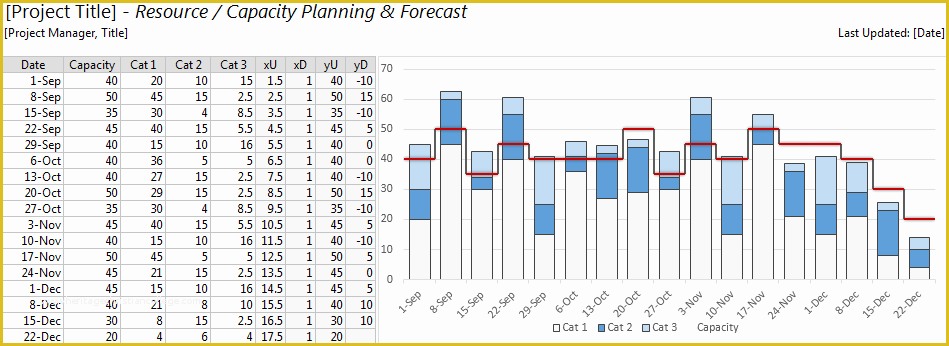 Free Excel Employee Capacity Planning Template Of Resource & Capacity Step Chart for Excel