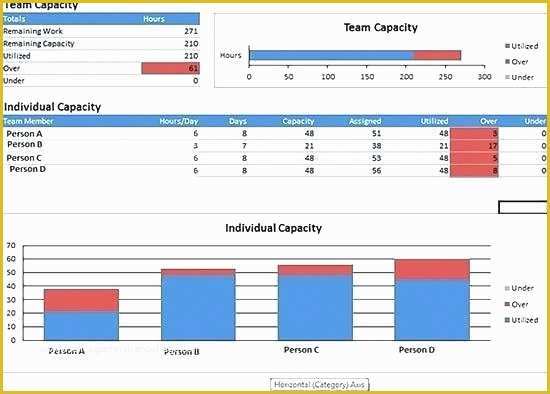 Free Excel Employee Capacity Planning Template Of Resource Capacity Planning tools Excel Template Free Staff