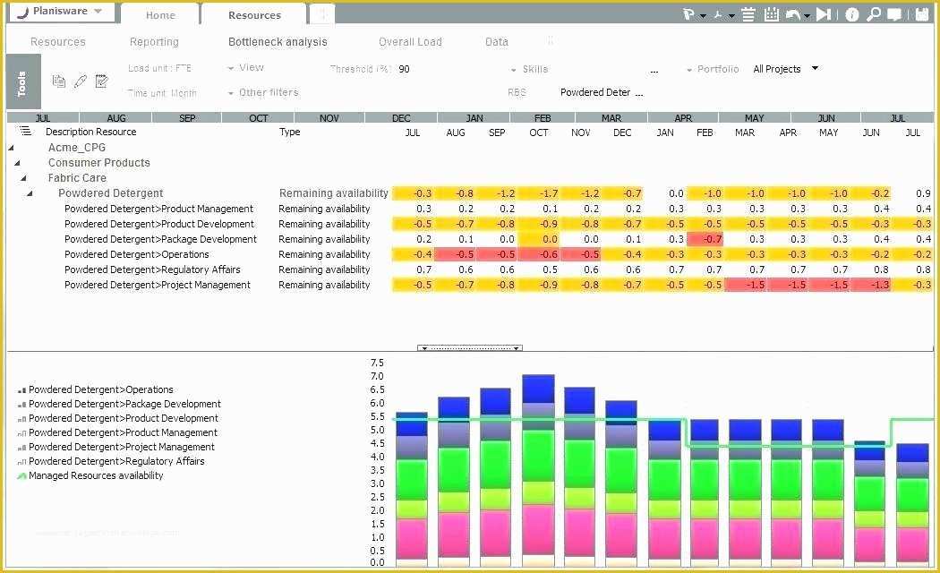 Free Excel Employee Capacity Planning Template Of Resource Planning Template Excel Capacity Planner Capacity