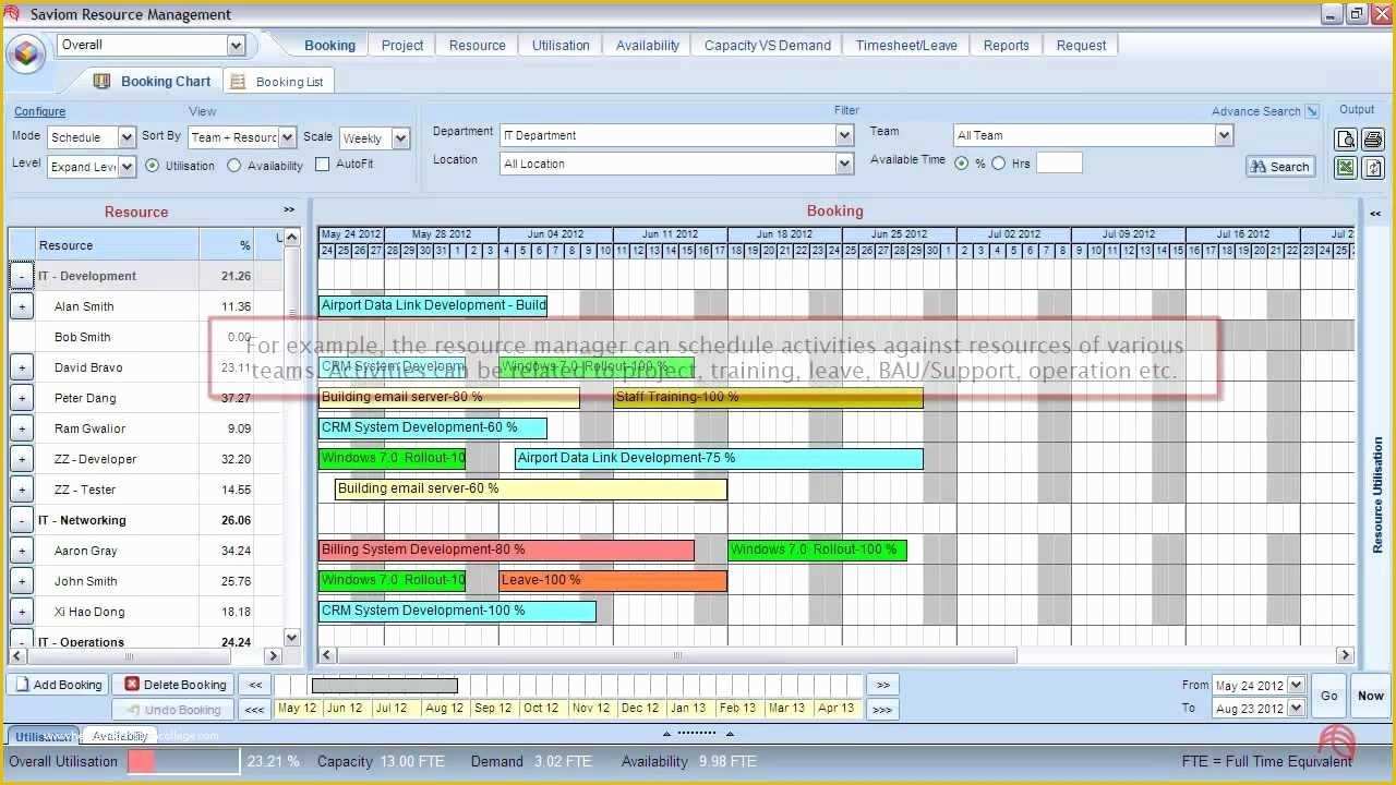 Free Excel Employee Capacity Planning Template Of Staff Capacity Planning Template Excel