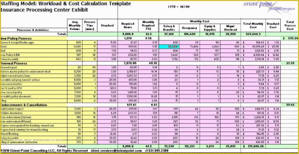 Free Excel Employee Capacity Planning Template Of Staffing Models &amp; Staffing Plans Workforce &amp; Process