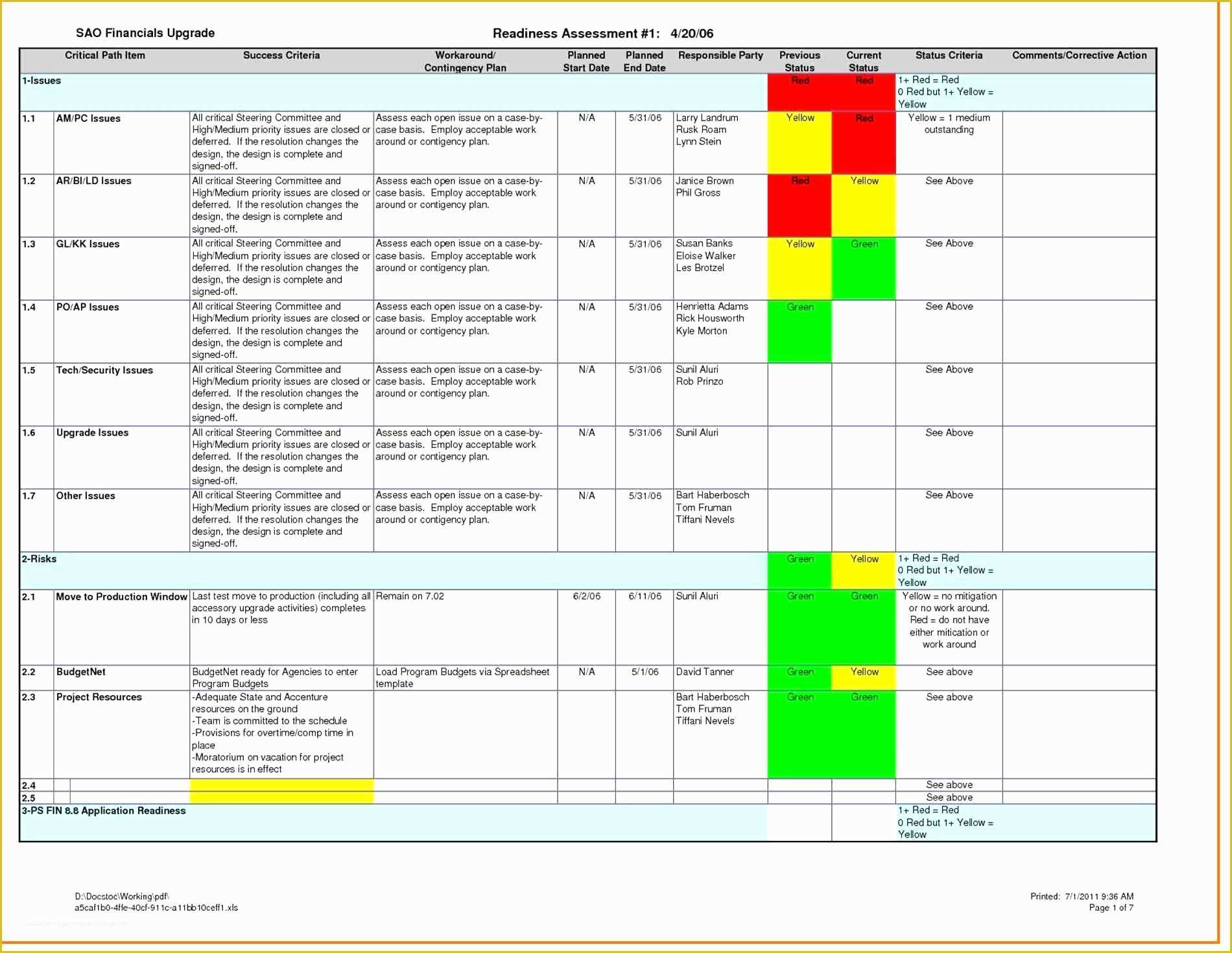 Free Excel Employee Capacity Planning Template Of Template Resource Allocation Spreadsheet Project Checklist