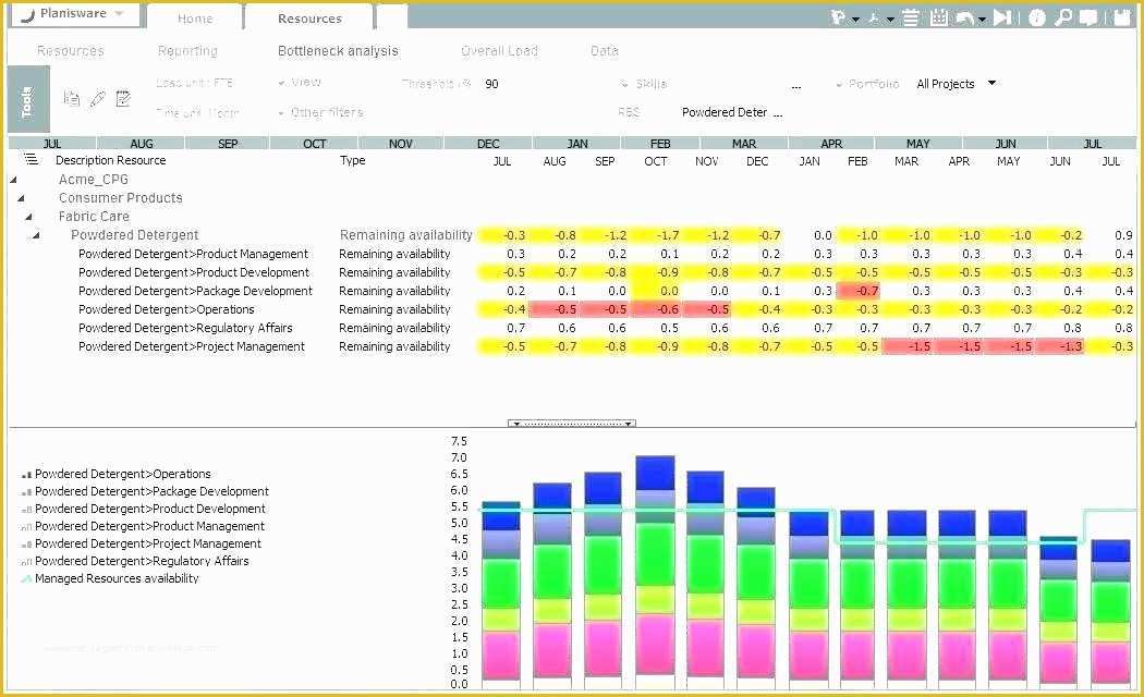 Free Excel Employee Capacity Planning Template Of Template Resource Capacity Planning Template Excel Free