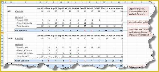 Free Excel Employee Capacity Planning Template Of Workforce Capacity Planning Spreadsheet