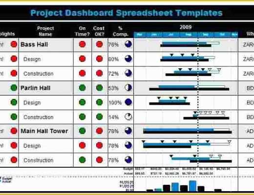 Free Excel Project Management Tracking Templates Of 5 Free Excel Project Management Tracking Templates