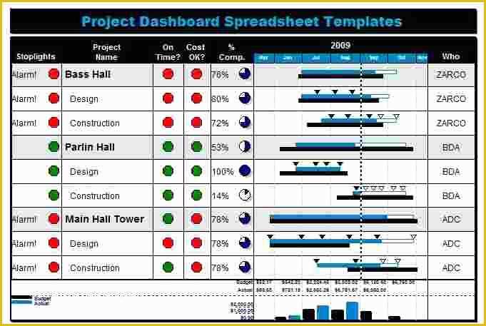 Free Excel Project Management Tracking Templates Of 5 Free Excel Project Management Tracking Templates