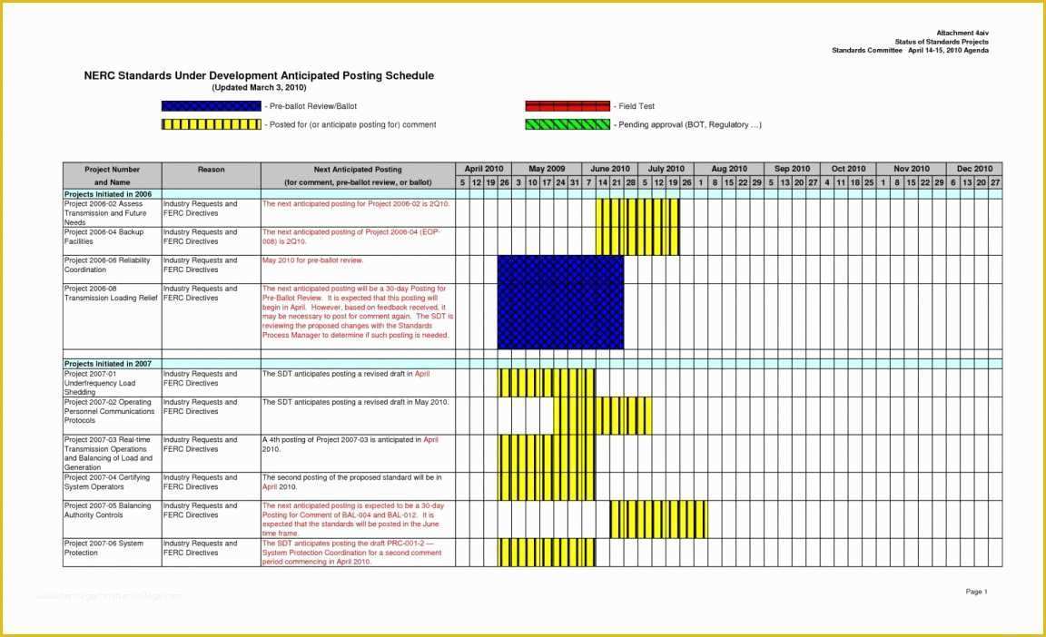 Free Excel Project Management Tracking Templates Of Agile Project Management Excel Template Project Tracking