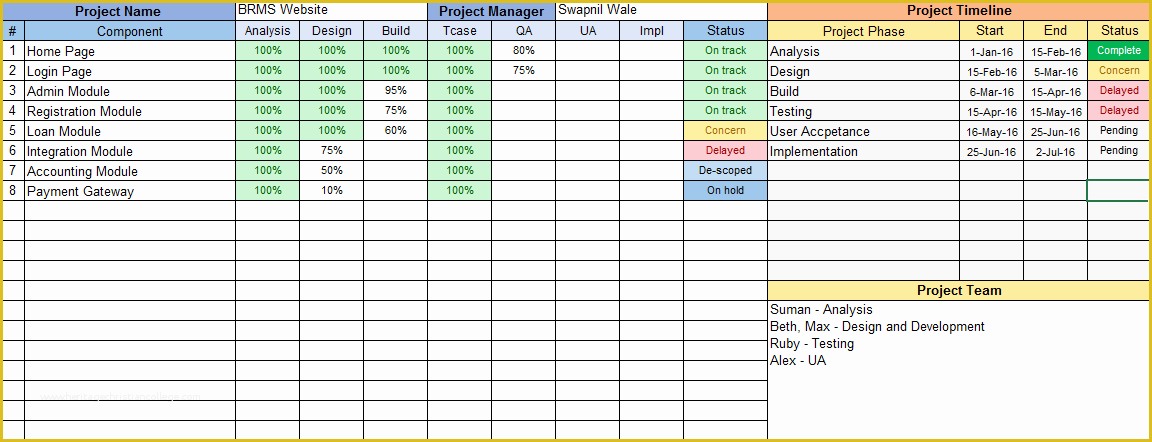 Free Excel Project Management Tracking Templates Of Multiple Project Tracking Excel Template Download Free