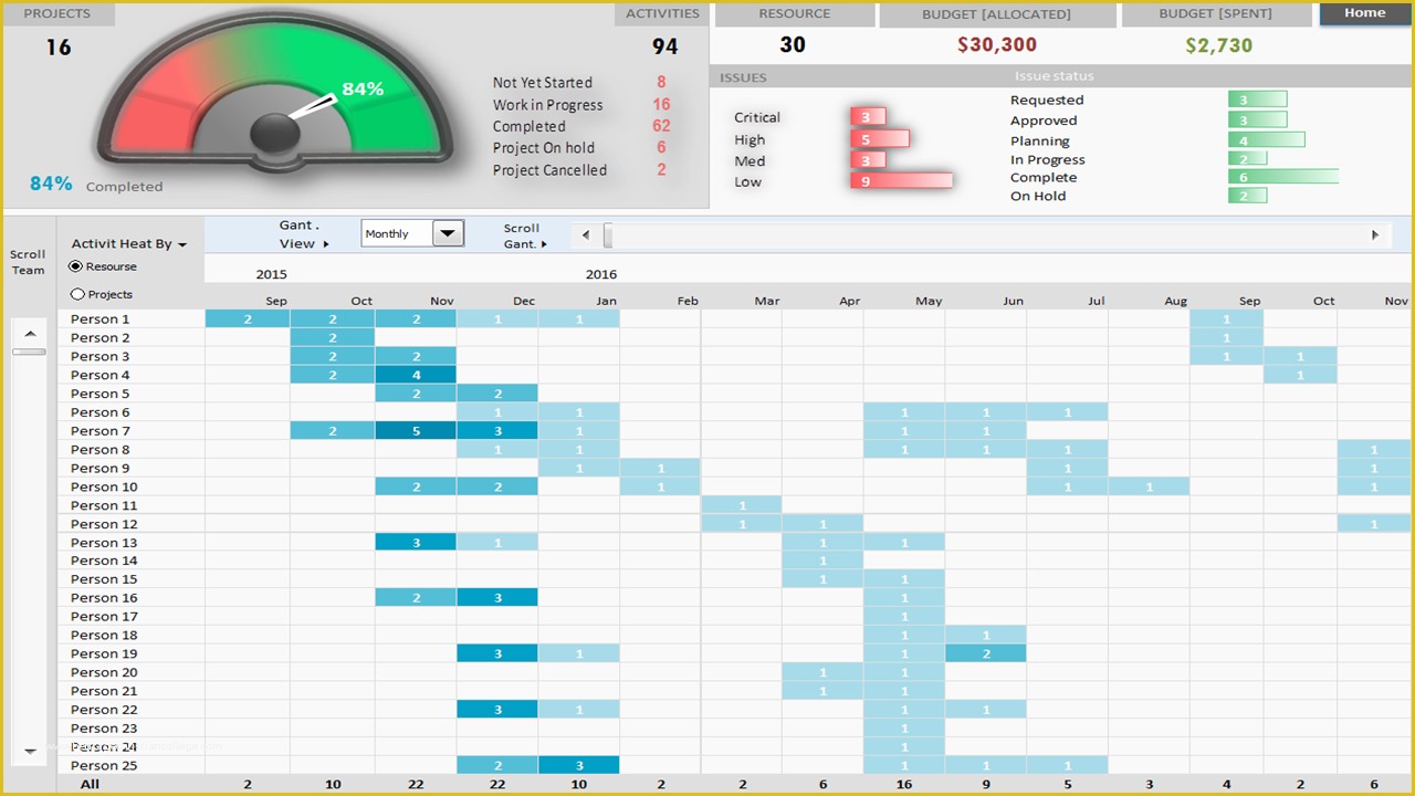 Free Excel Project Management Tracking Templates Of Project Portfolio Dashboard Template – Analysistabs