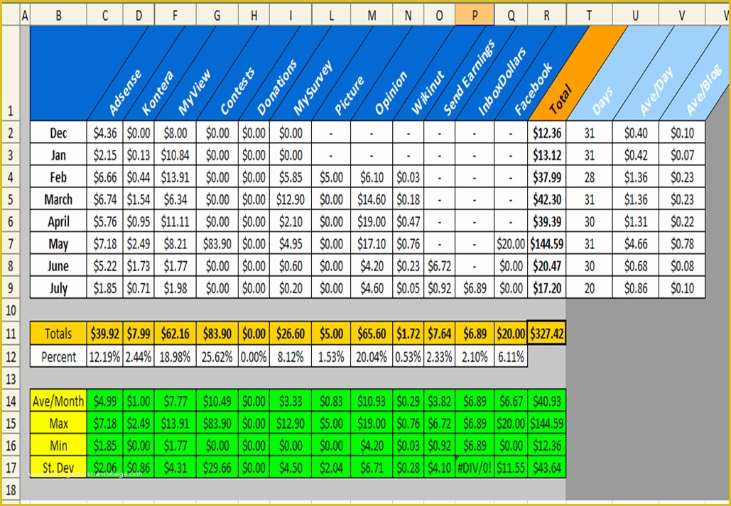 Free Excel Spreadsheet Templates Of Excel Spreadsheet Template