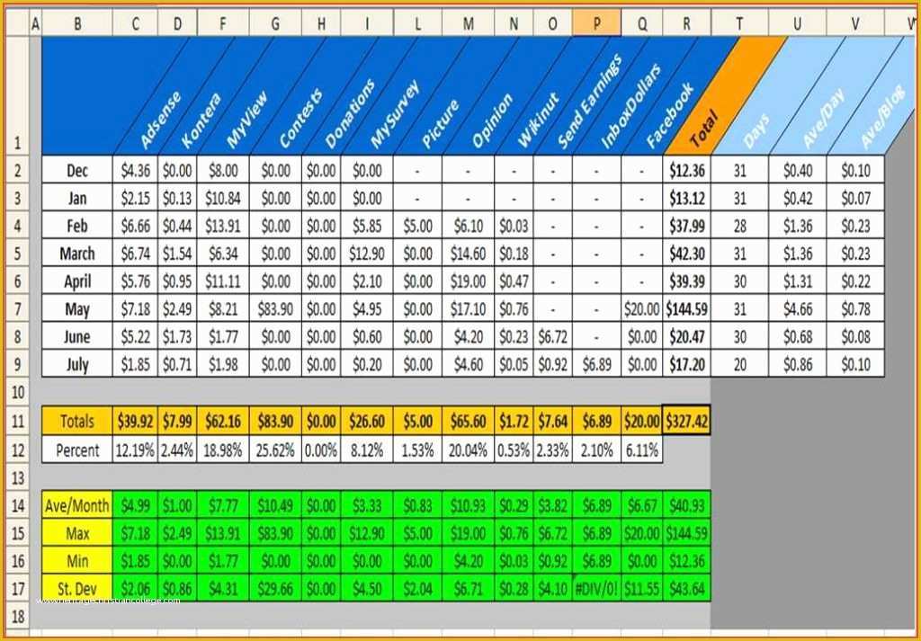 Free Excel Spreadsheet Templates Of Free Excel Spreadsheets Templates Ms Excel Spreadsheet