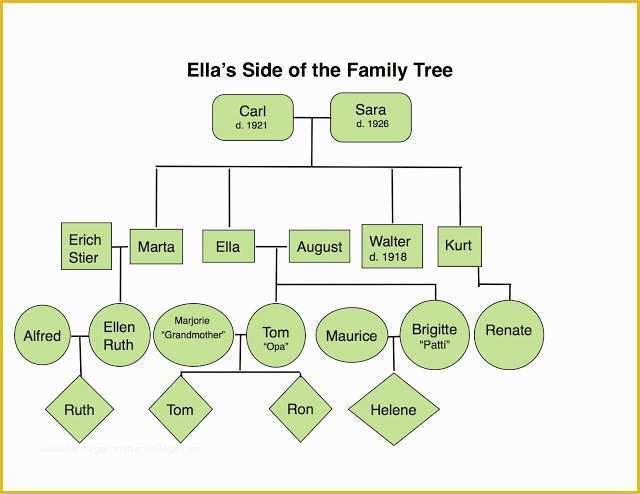 Free Family Tree with Siblings Template Of Family Tree Template with Siblings