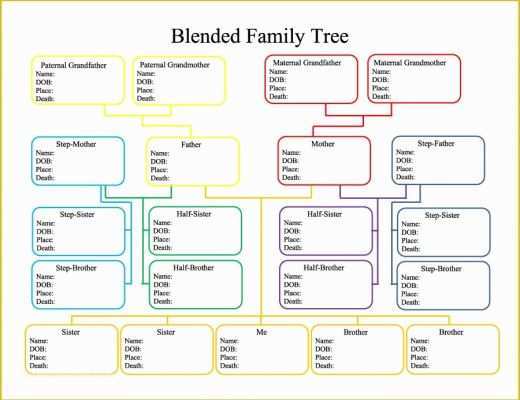 Free Family Tree with Siblings Template Of Printable Family Tree with Siblings Printable Pages