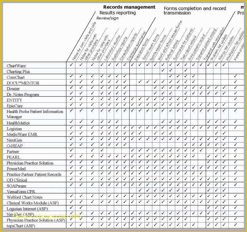 Free F&amp;i Menu Template Of Medication Administration Record Template Word Luxury