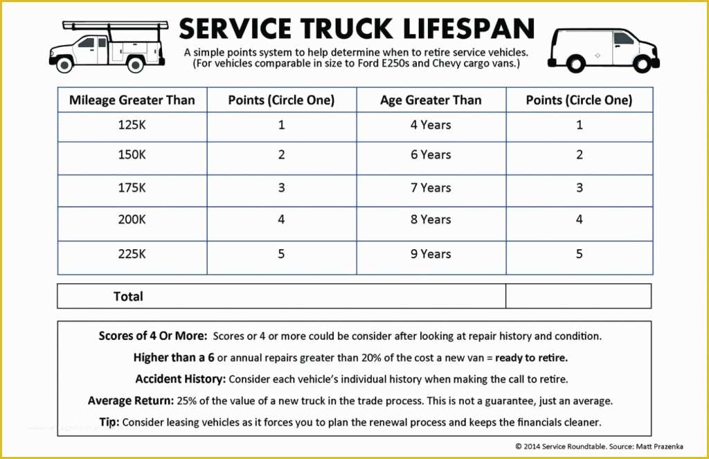 Free Field Service Report Template Of Field Service Report Template Spreadsheet Technical format