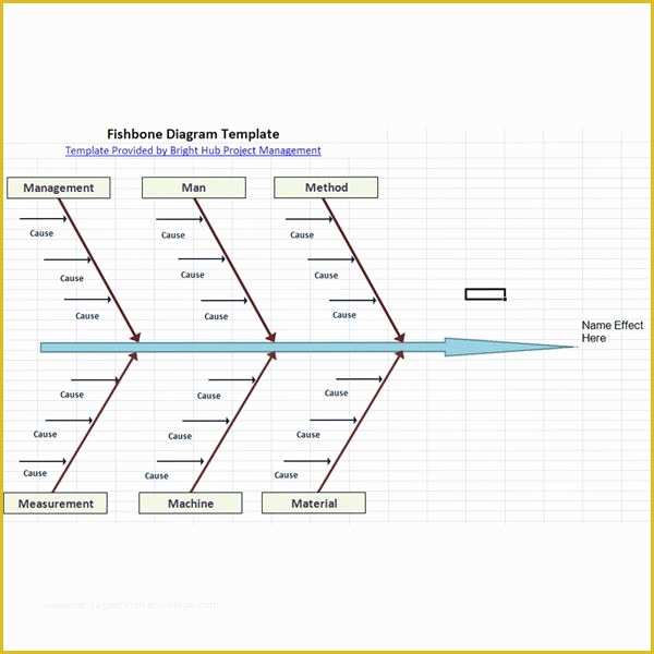 Free Fishbone Diagram Template Of 10 Free Six Sigma Templates Available to Download