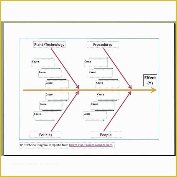Free Fishbone Diagram Template Of 10 Free Six Sigma Templates Available to Download