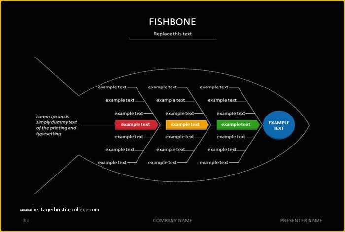 Free Fishbone Diagram Template Of 15 Fishbone Diagram Templates – Sample Example format