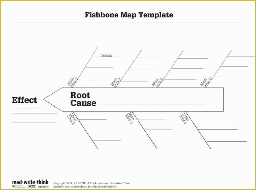 Free Fishbone Diagram Template Of 43 Great Fishbone Diagram Templates & Examples [word Excel]