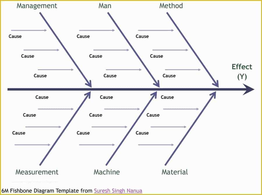 Free Fishbone Diagram Template Of 43 Great Fishbone Diagram Templates &amp; Examples [word Excel]