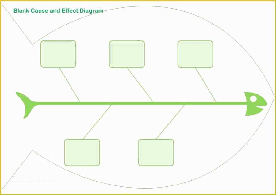 Free Fishbone Diagram Template Of 43 Great Fishbone Diagram Templates & Examples [word Excel]