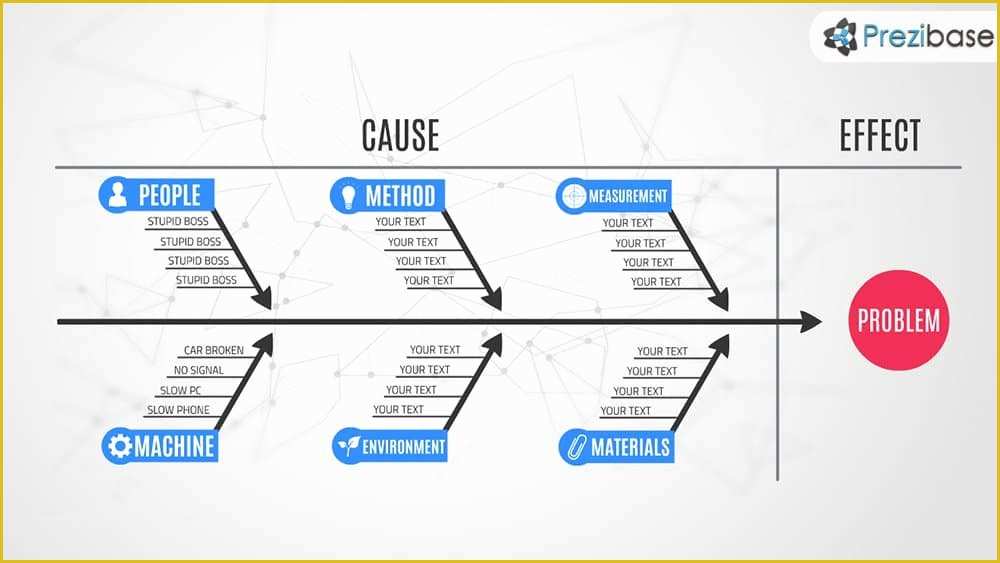 Free Fishbone Diagram Template Of 43 Great Fishbone Diagram Templates & Examples [word Excel]