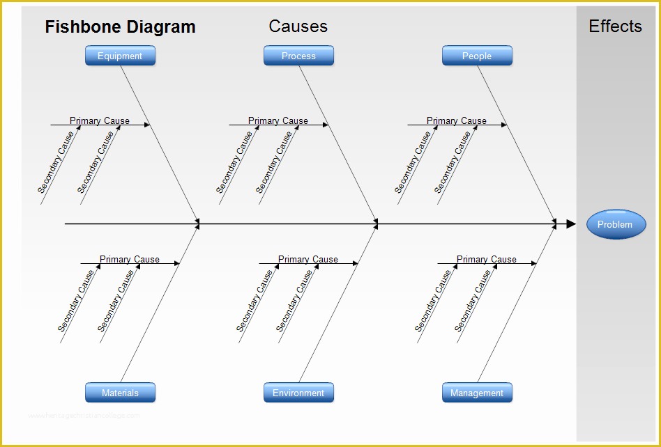 Free Fishbone Diagram Template Of 5 Fishbone Diagram Template Word